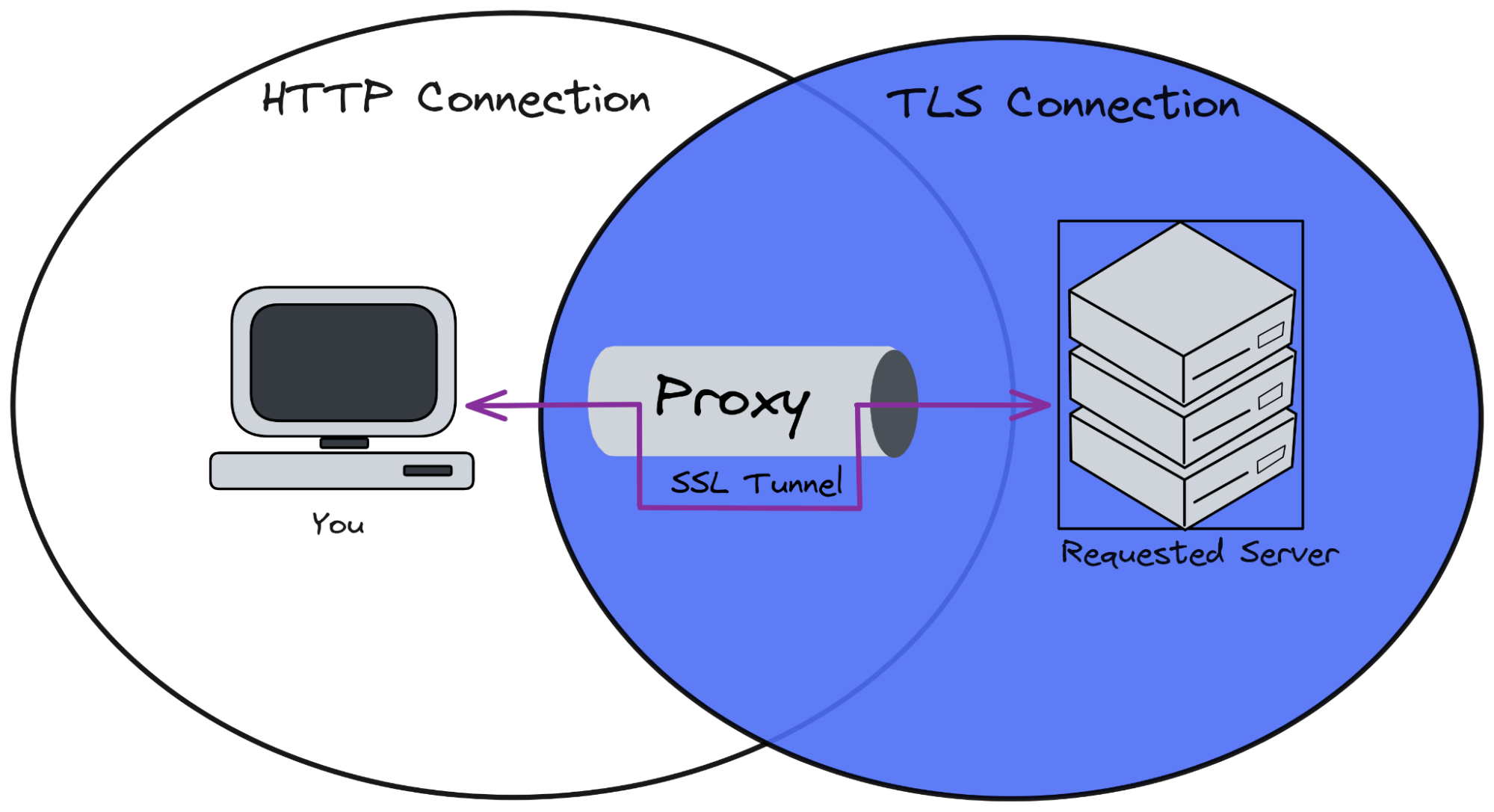 Browsec VPN