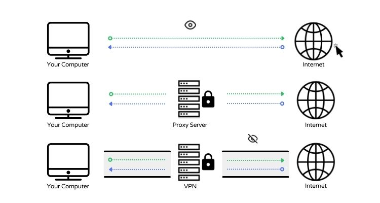 proxyAPI