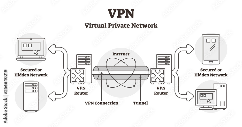 vpn proxy site