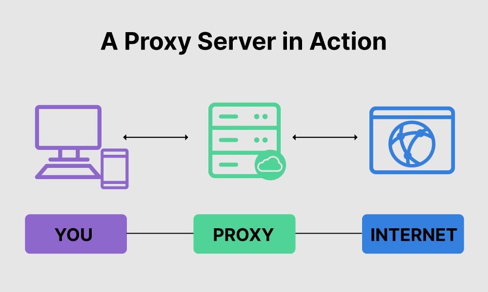 yuyu proxy