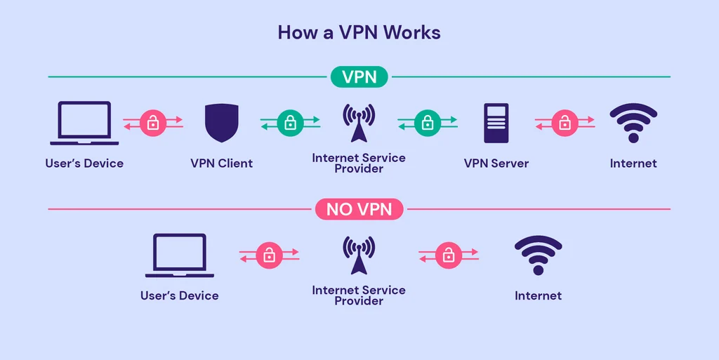 hide.me vpn