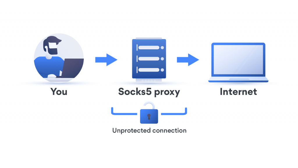 socks proxy