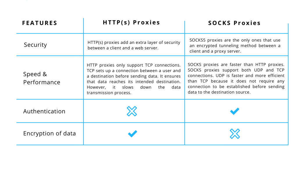 socks proxy