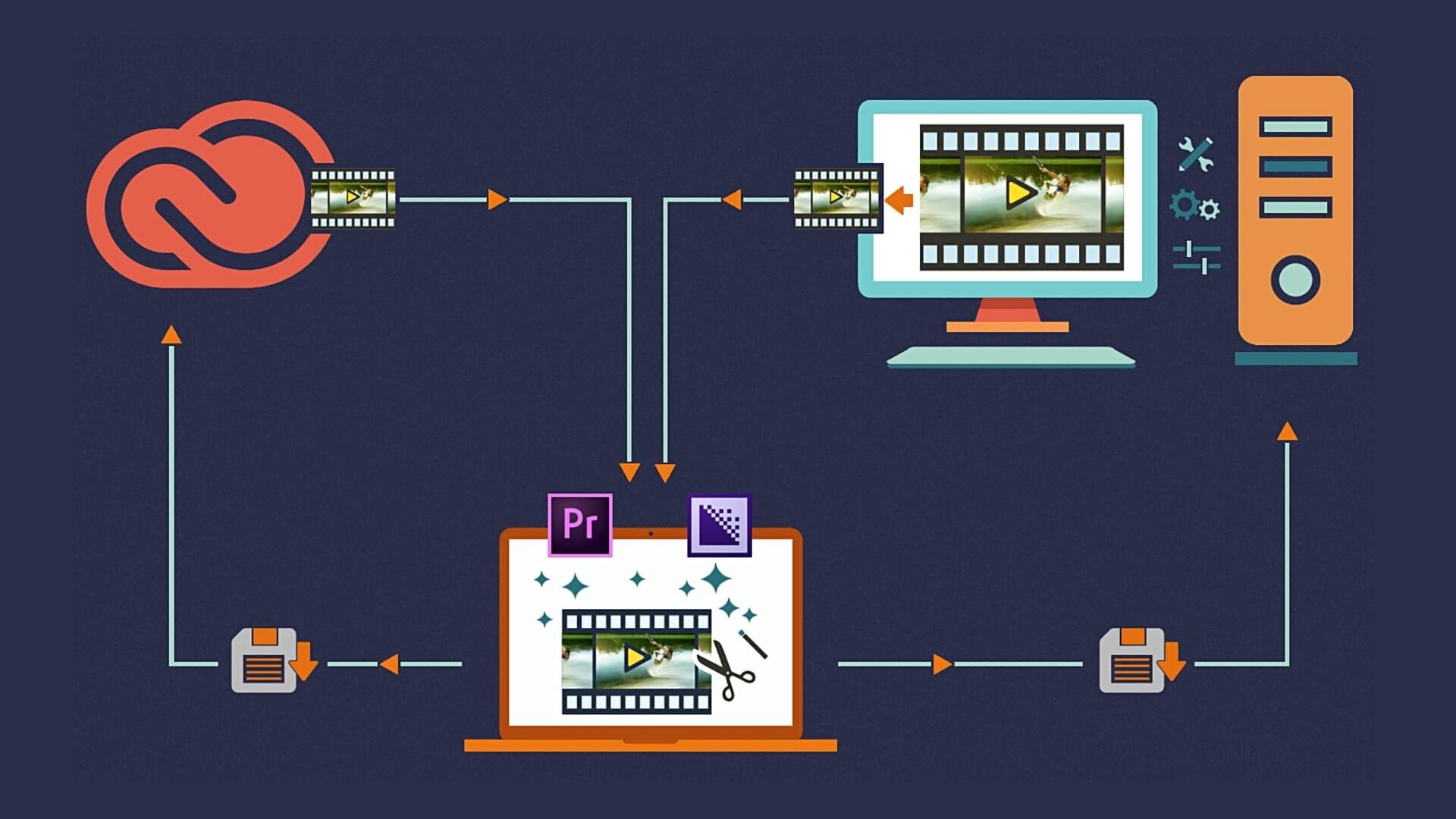 video live proxy