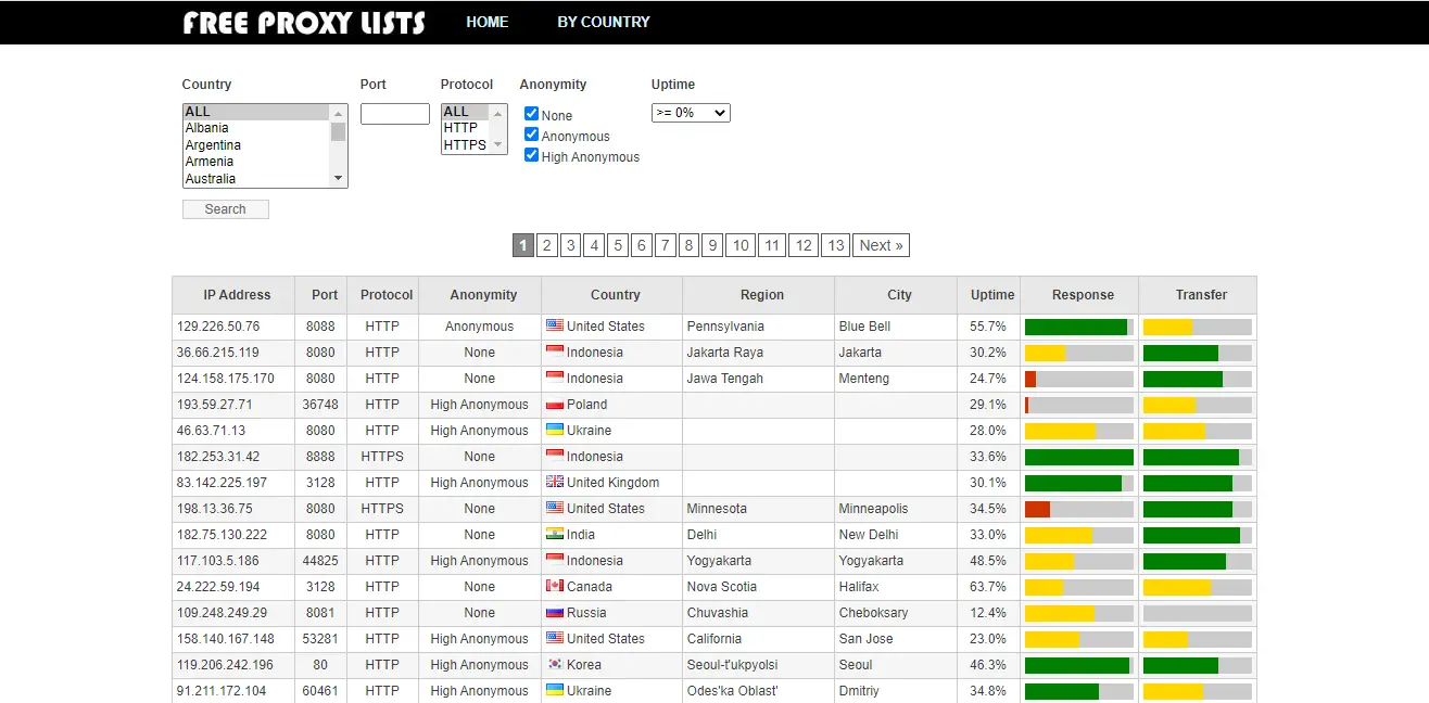 free proxy list