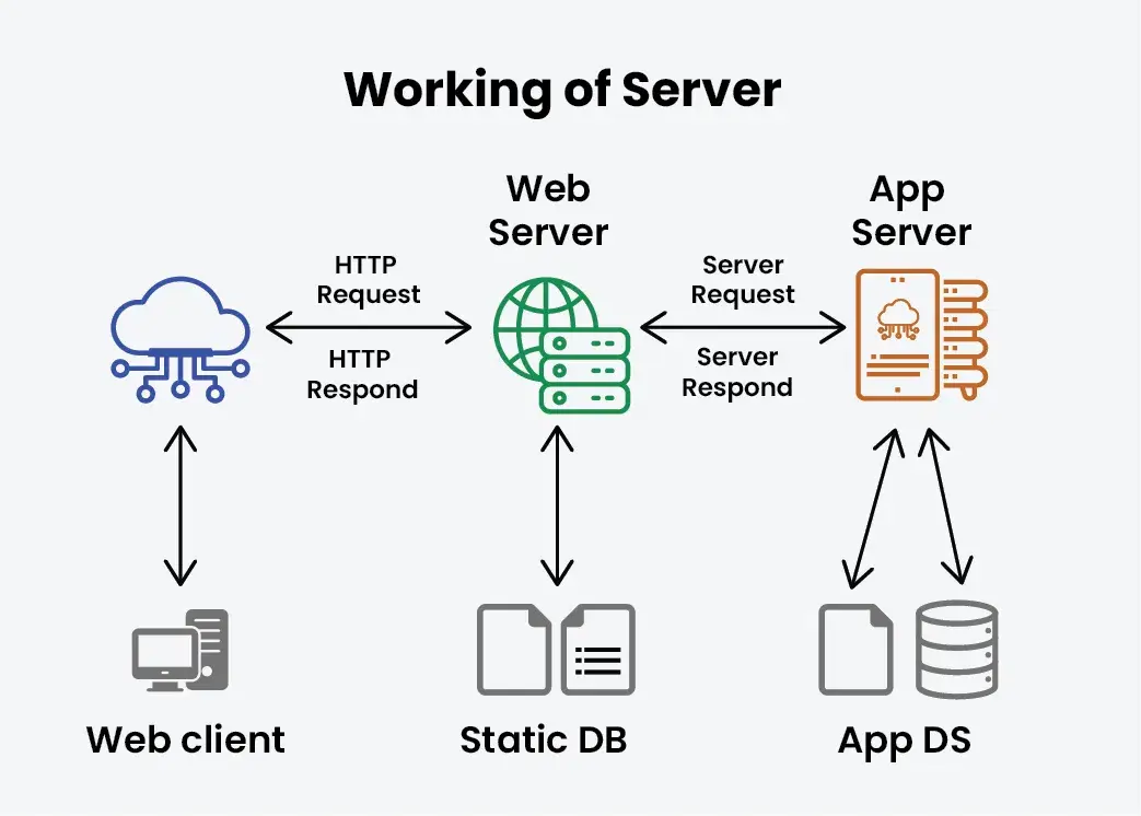 How does Free Proxy Site work?