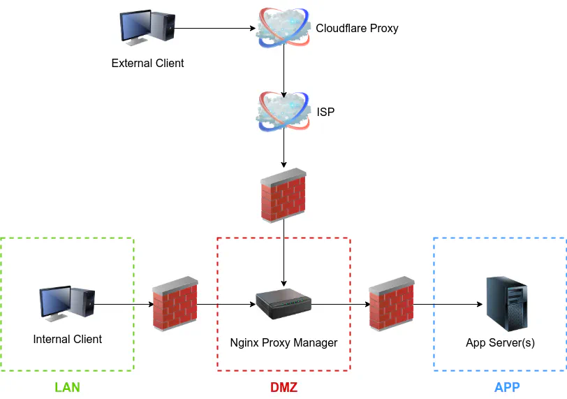 proxy manager