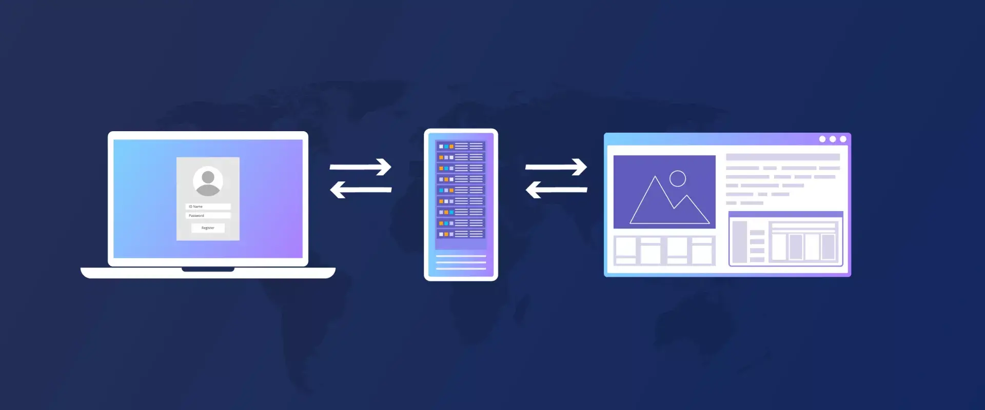 Should you use Paid or Free Proxy Service?