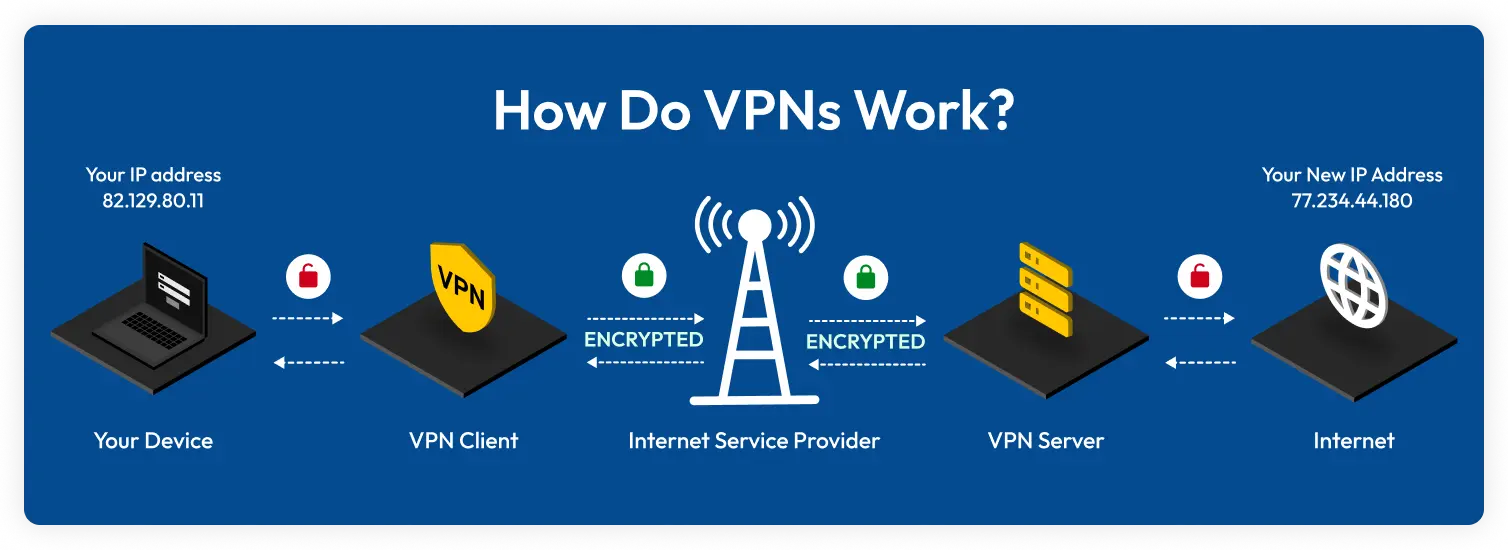 vpn